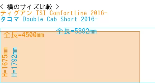 #ティグアン TSI Comfortline 2016- + タコマ Double Cab Short 2016-